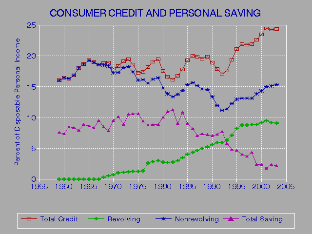 What Is The Credit Score Range